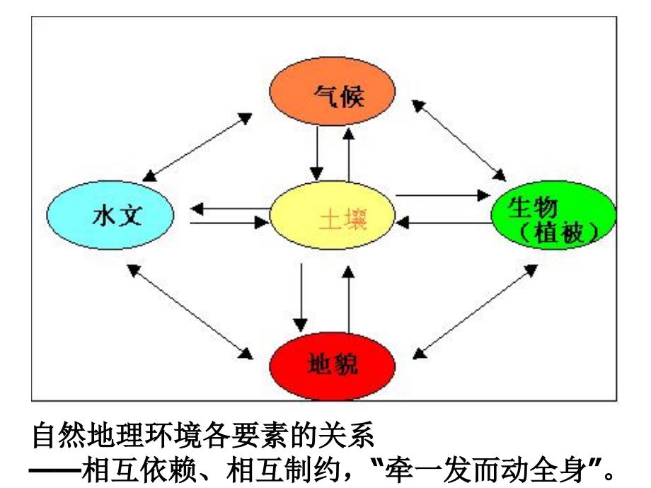 理科第三章_第1页