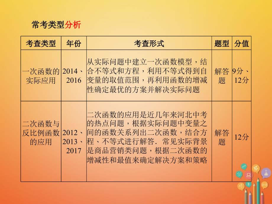 中考数学复习 专题4 函数方案与决策课件1_第2页