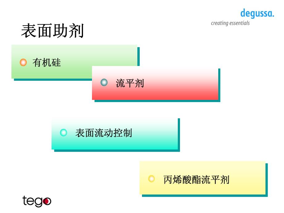 tego流平助剂_第2页