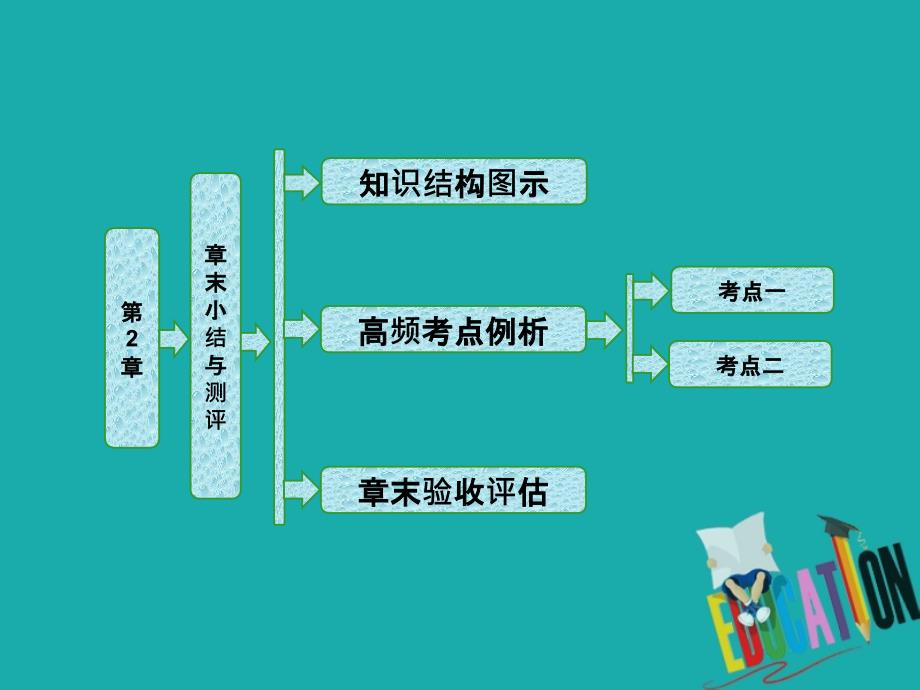 高中物理 第2章 固体章末小结与测评课件 鲁科版选修3-3_第1页