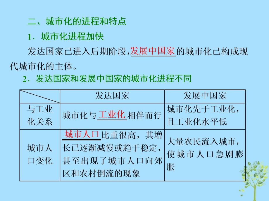 高中地理 第二章 城市的空间结构与城市化 第二节 城市化课件 中图版必修2_第4页