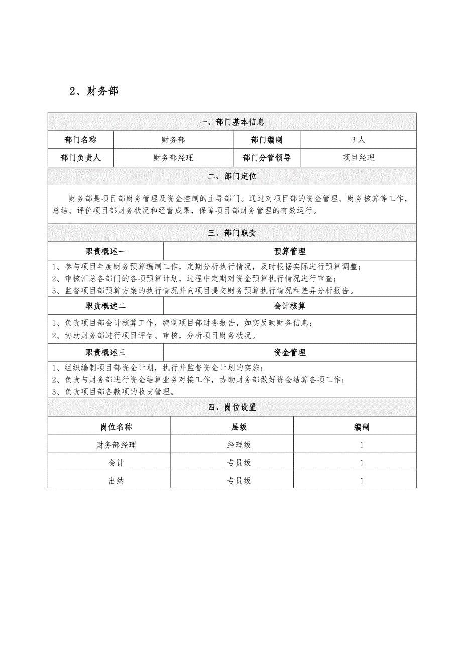 地产项目部架构及岗位说明书_第5页