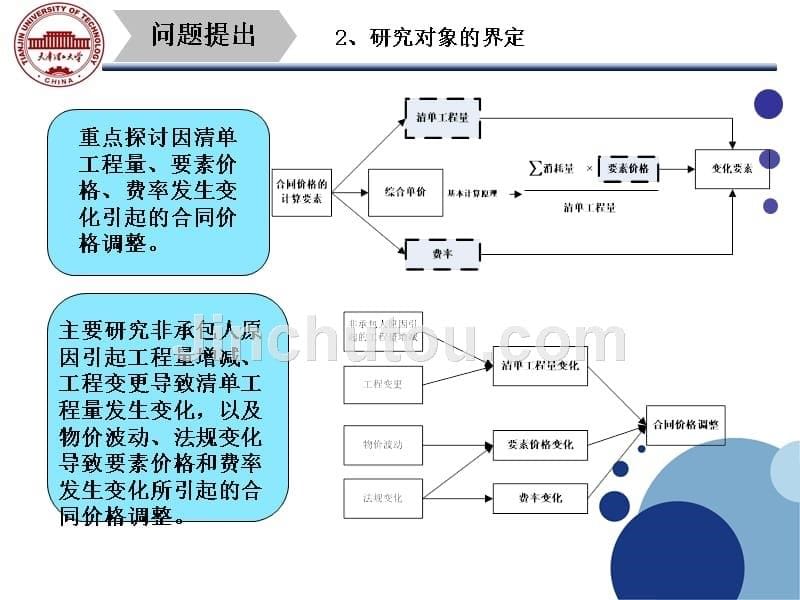 工程造价 毕业答辩——2007版《标准施工招标文件》下合同价格 调整机制研究_第5页