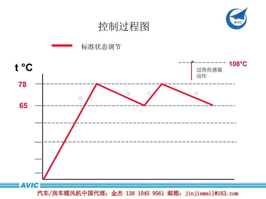 汽车暖风机零部件材料介绍和安装案例分析_第4页