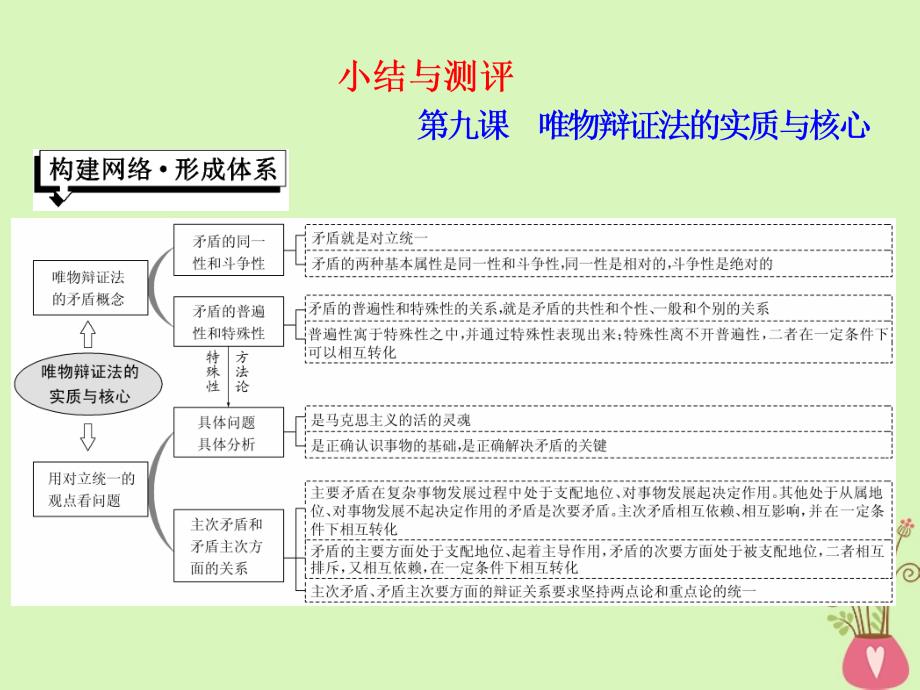 高中政治 第三单元 思想方法与创新意识 第九课 唯物辩证法的实质与核心小结与测评课件 新人教版必修4_第1页