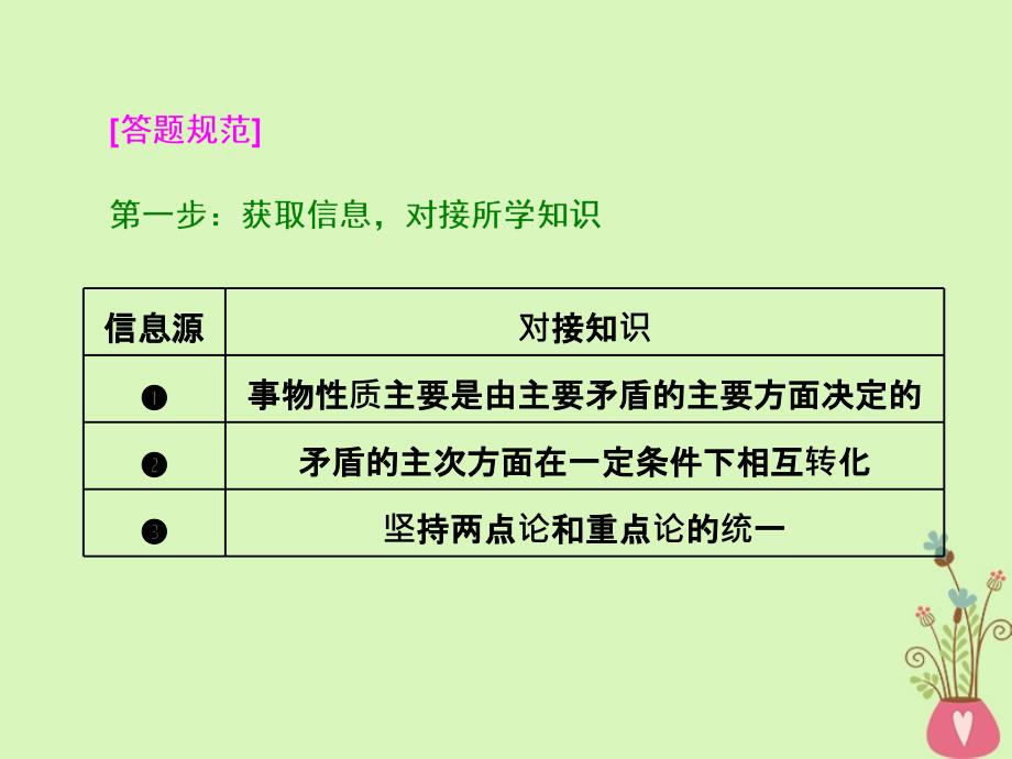 高中政治 第三单元 思想方法与创新意识 第九课 唯物辩证法的实质与核心小结与测评课件 新人教版必修4_第3页