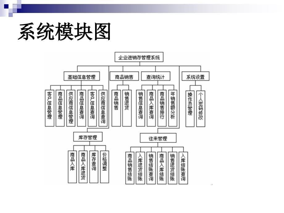 jsp0028企业进销存管理系统答辩演示示例_第5页