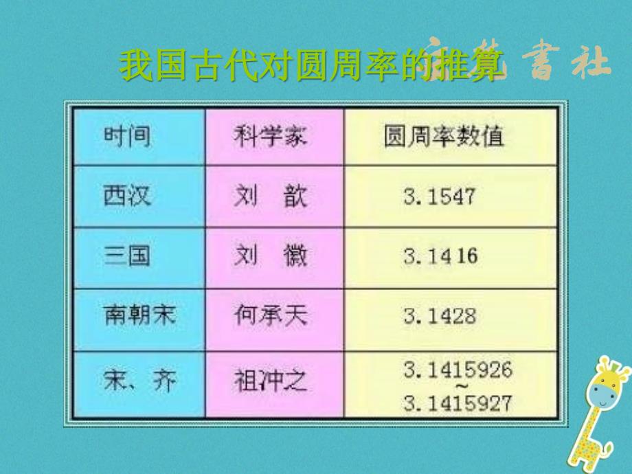 七年级历史上册 第18课《三国两晋南北朝的科技与文化》课件3 中图版_第4页