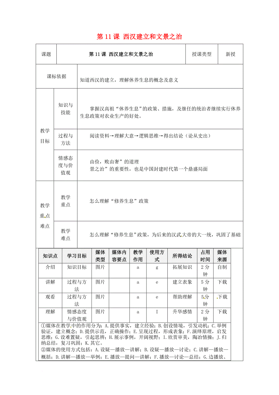 七年级历史上册 第11课 西汉建立和“文景之治”教学设计 新人教版_第1页