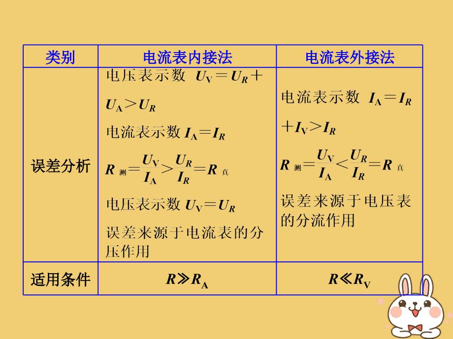 高中物理 第3章 恒定电流 实验：测定金属的电阻率课件 鲁科版选修3-1_第4页