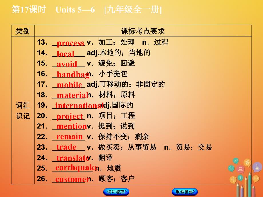 中考英语总复习第一篇教材过关九全第17课时units5_6教学课件人教新目标版_第3页