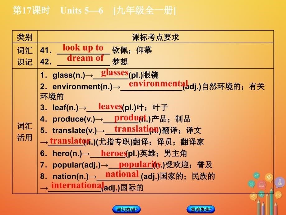 中考英语总复习第一篇教材过关九全第17课时units5_6教学课件人教新目标版_第5页