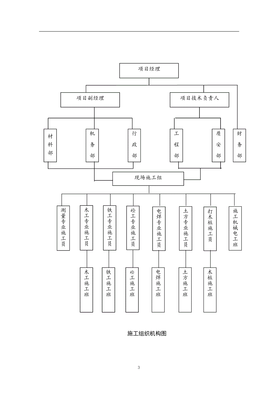 冲涌整治加固工程施工设计_第4页