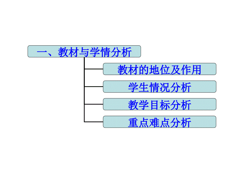 《盐类的水解》说课 刘亚辉_第3页