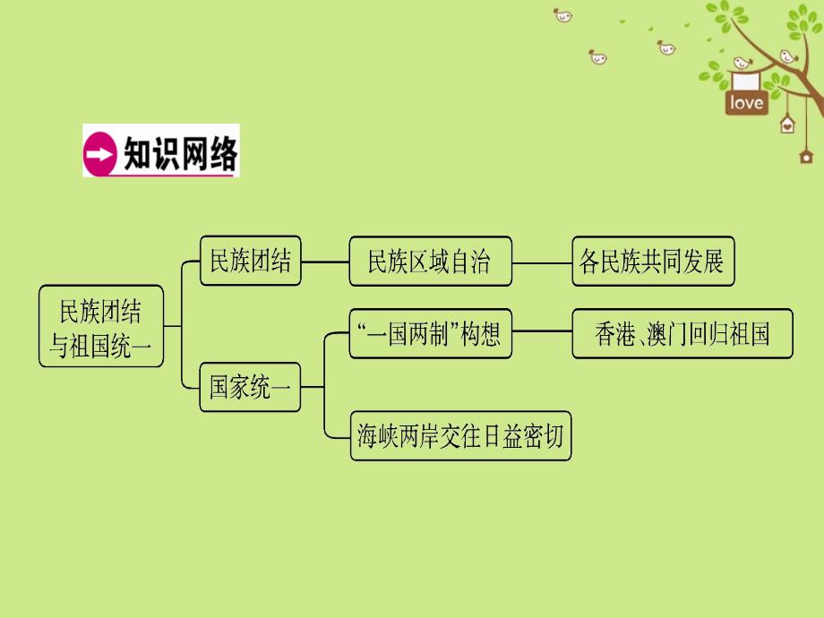 中考历史复习第1轮单元过关夯实基础模块3中国现代史第4单元民族团结与祖国统一精讲课件_第4页