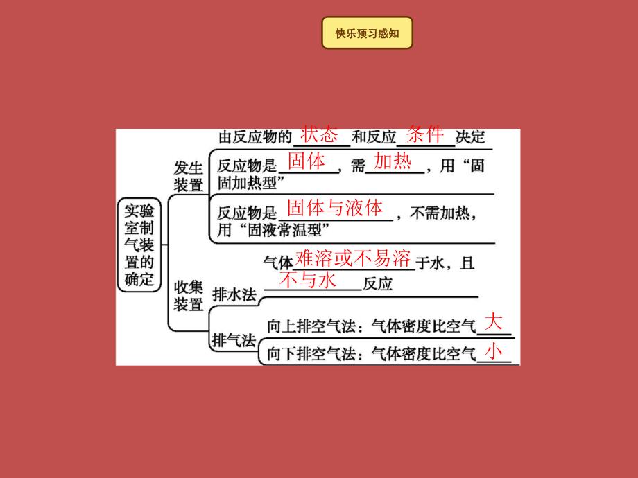 2018年秋季九年级化学上册 第六单元 碳和碳的氧化物 6.2 二氧化碳制取的研究教学课件 （新版）新人教版_第2页