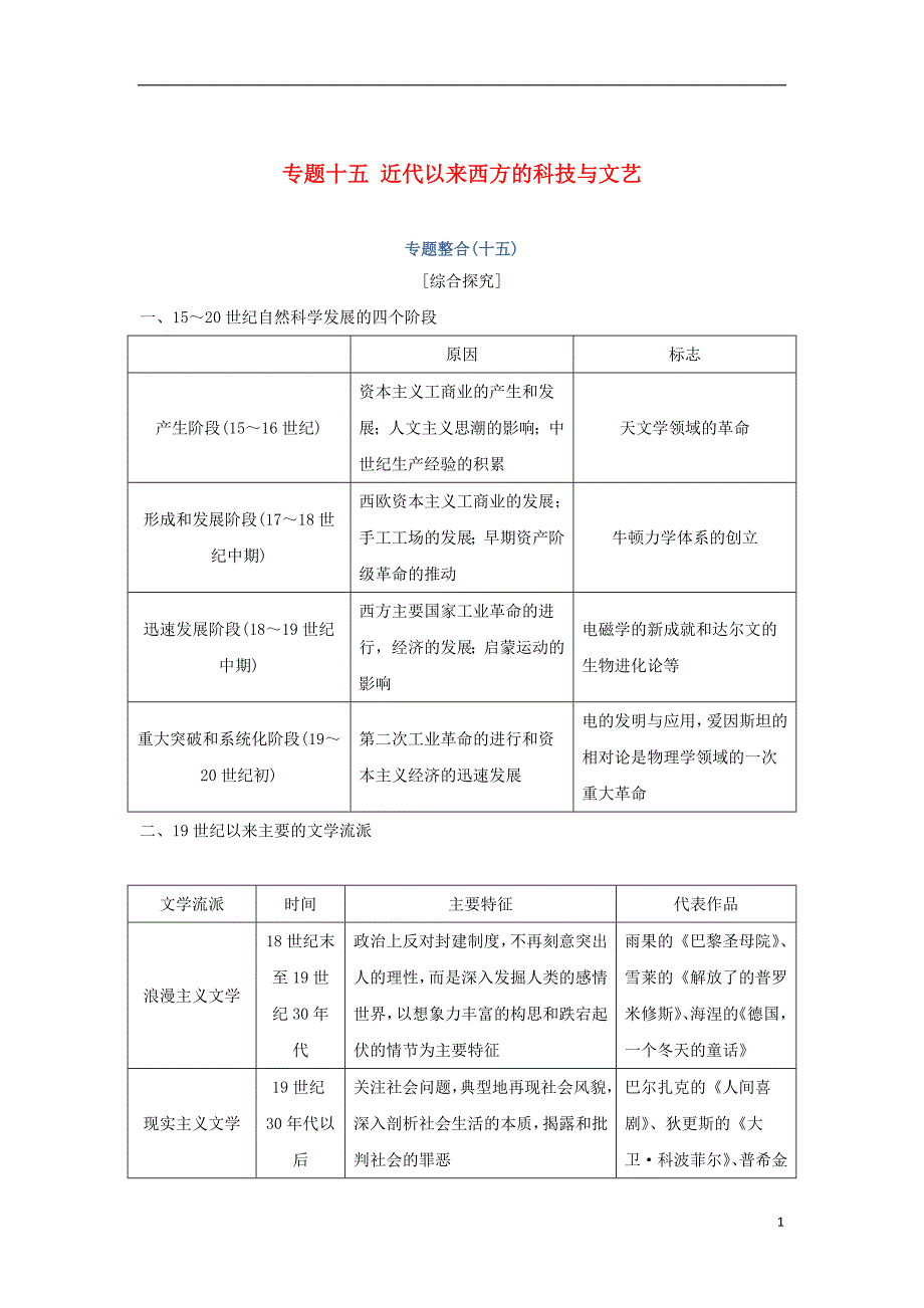 2019高考历史总复习 专题十五 近代以来西方的科技与文艺专题整合学案_第1页