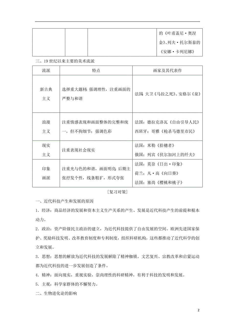 2019高考历史总复习 专题十五 近代以来西方的科技与文艺专题整合学案_第2页