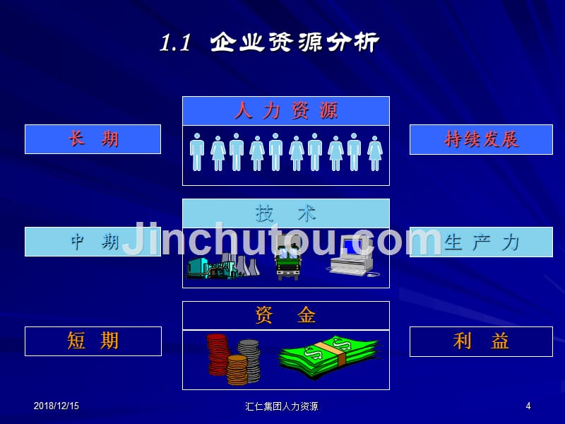 人力资源项目启动报告(汇仁)_第4页