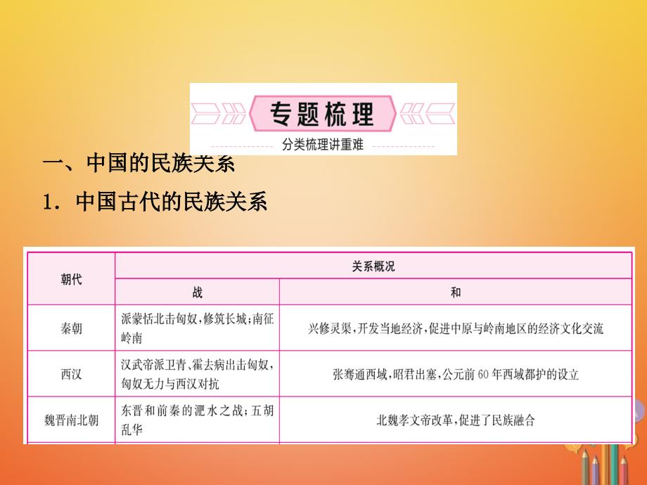 中考历史复习专题二中国的民族关系及对外交往课件1_第4页