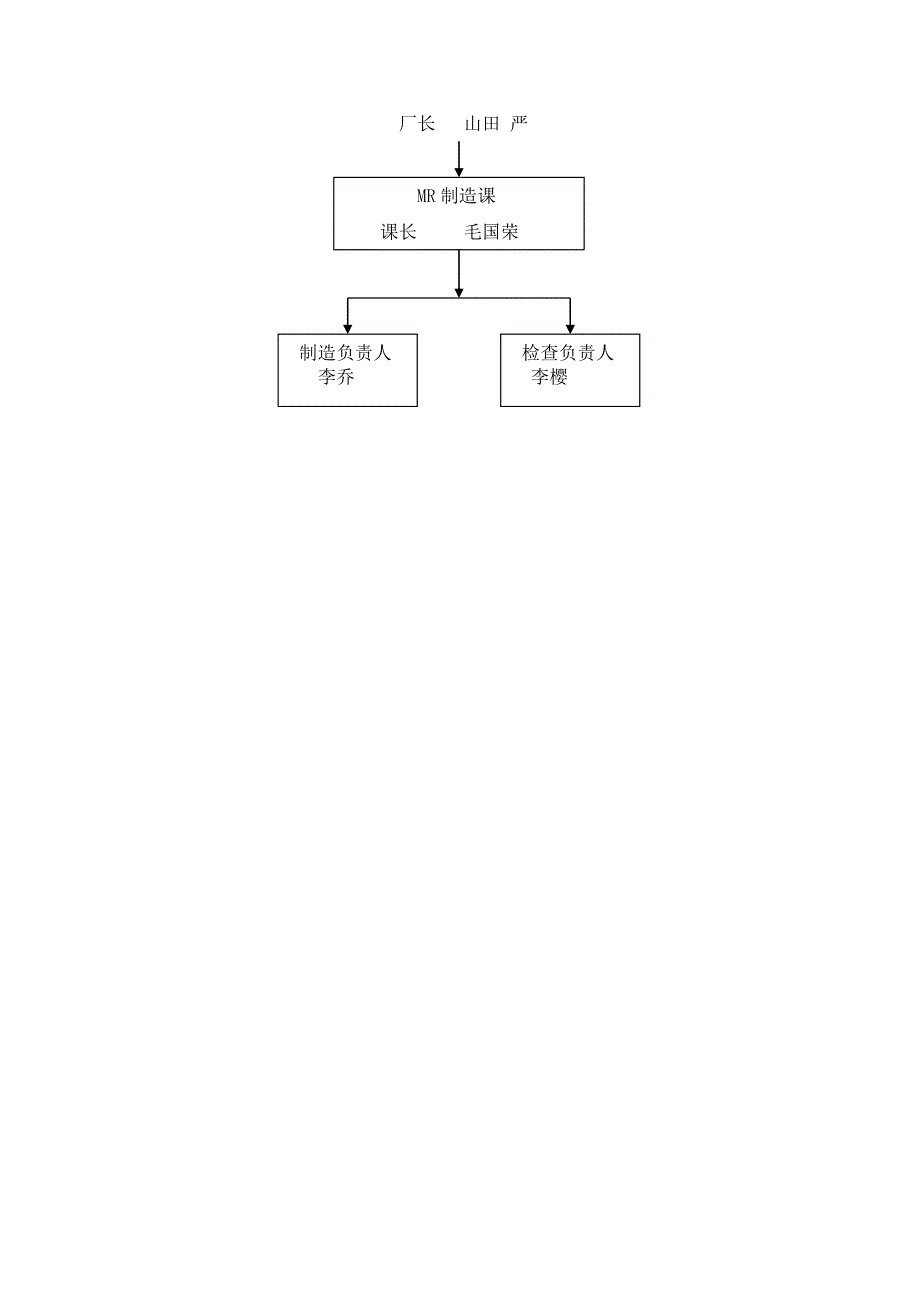 体育休闲公园水世界膜结构工程施工设计方案_第3页