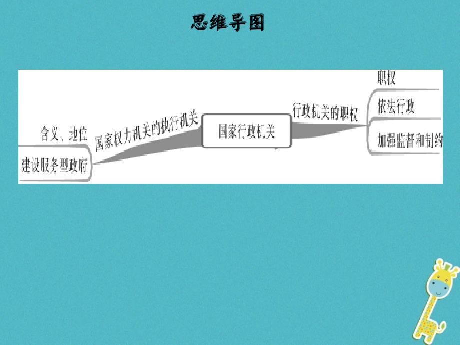 八年级道德与法治下册 第三单元 人民当家作主 第六课 我国国家机构 第2框 国家行政机关习题课件 新人教版_第2页