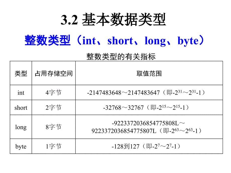 java教材课件03_第5页