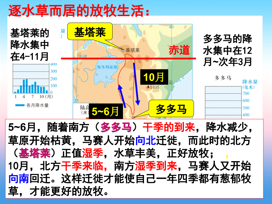 七年级历史与社会上册 第三单元 各具特色的区域生活 第3课《逐水草而居》课件 新人教版_第2页