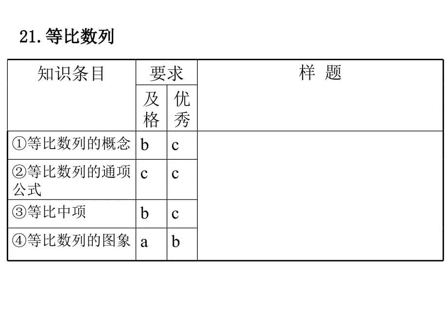 2005高中证书会考数学辅导（三）_第5页