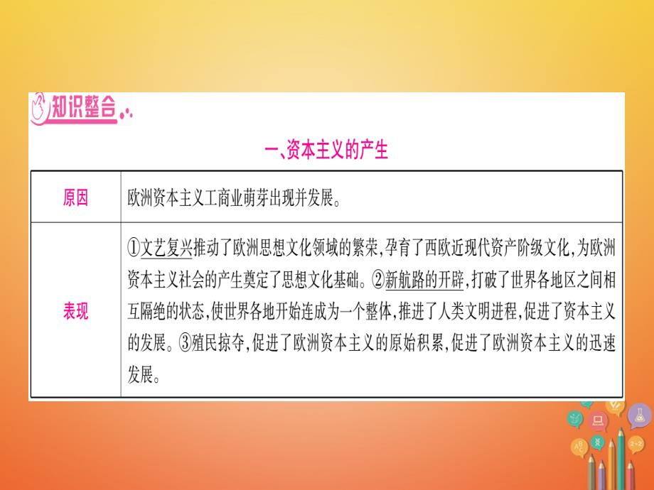 中考历史复习 第二篇 知能综合提升 专题6 资本主义的发展历程课件_第3页