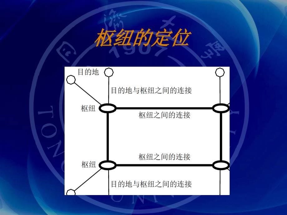 公共交通枢纽规划及设计_第5页