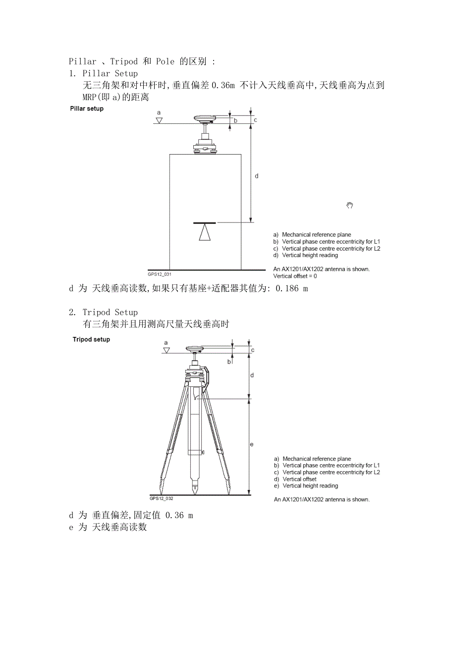 leica gps 天线高测量方法_第2页