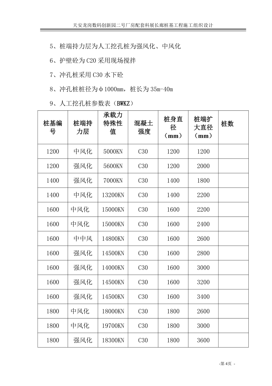 人工挖孔桩冲孔桩施工设计方案_第4页