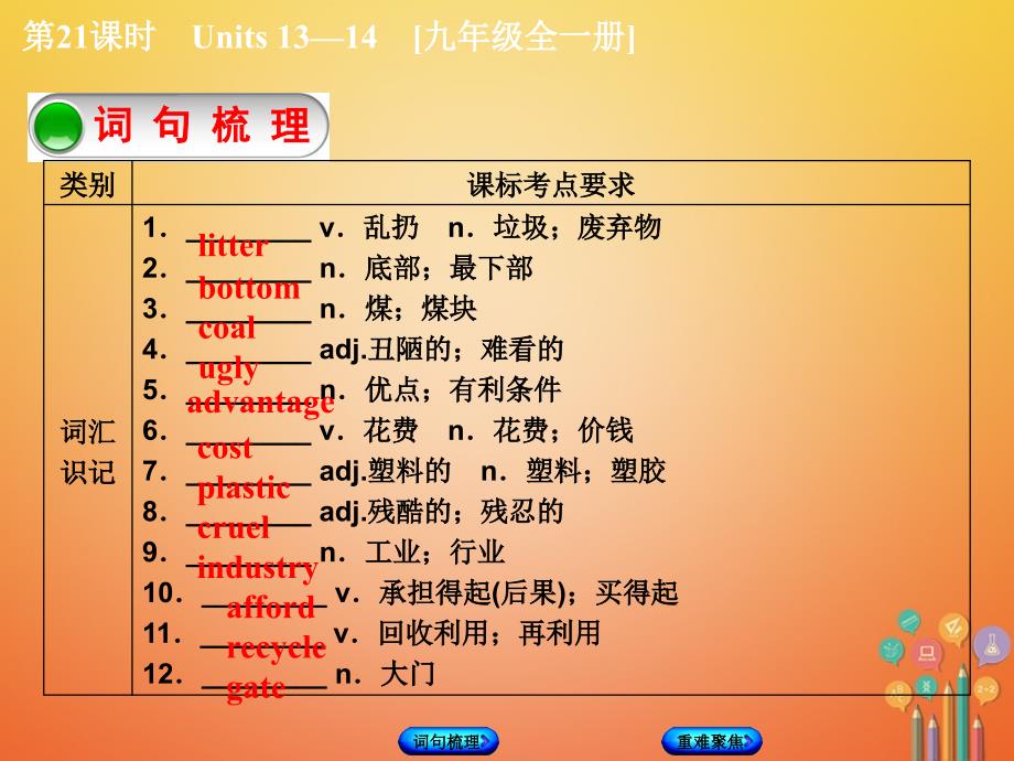 中考英语总复习 第一篇 教材过关 九全 第21课时 units 13-14教学课件 人教新目标版_第2页