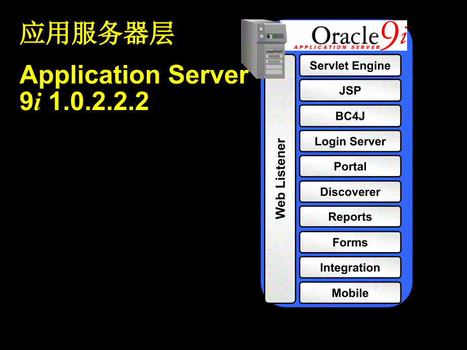 oracle_11g_入门教程ppt_第4页