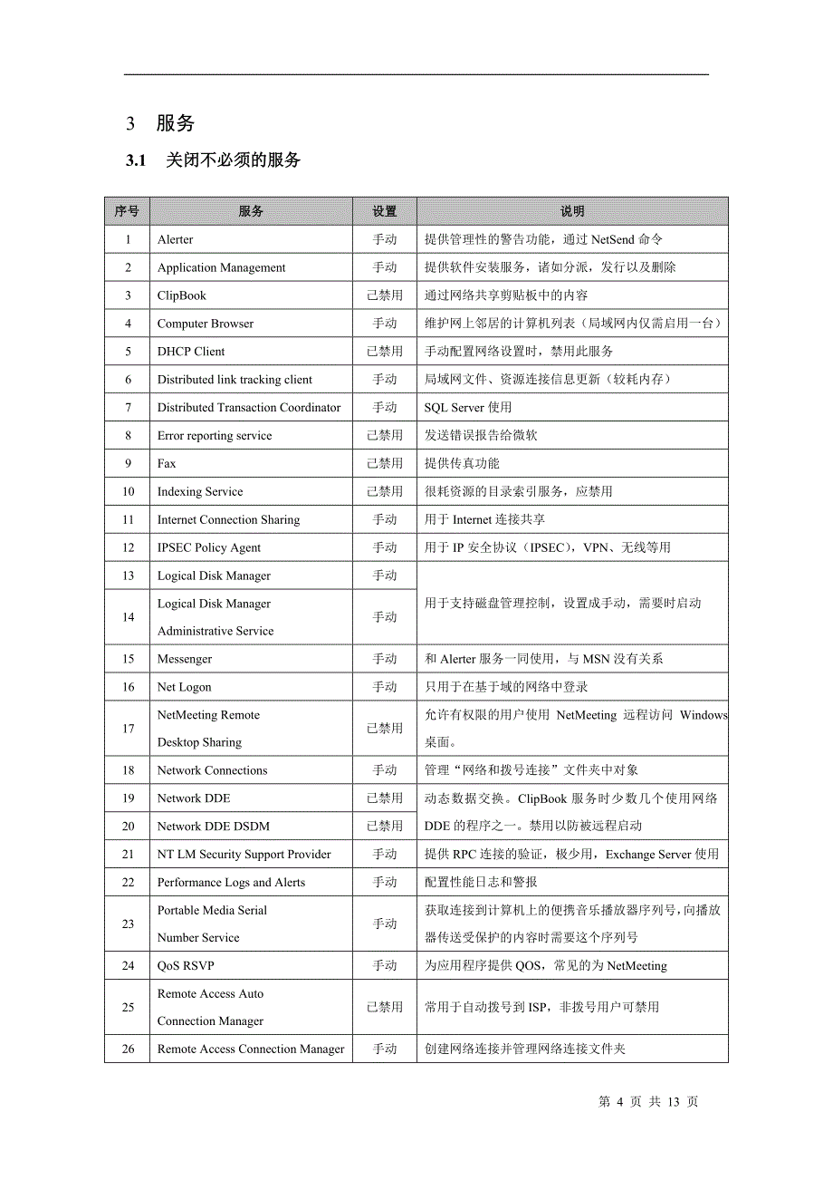 Windows主机安全加固&检查列表_第4页