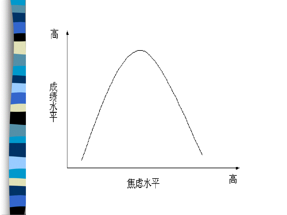 心态辅导_第3页