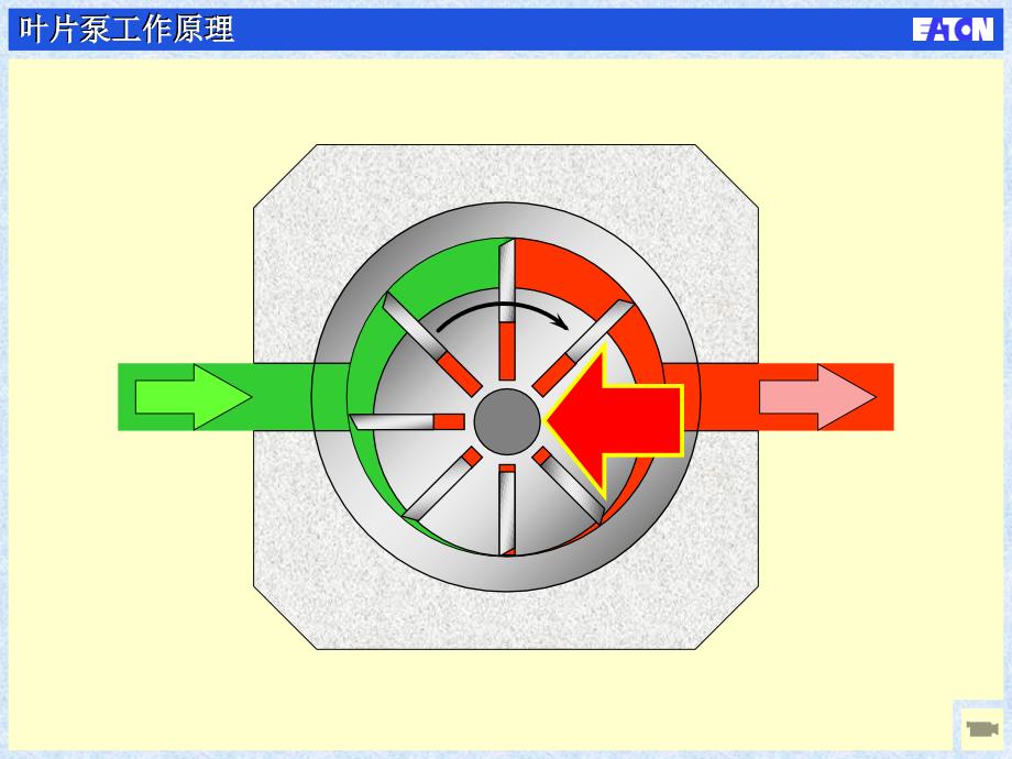 叶片泵_第2页