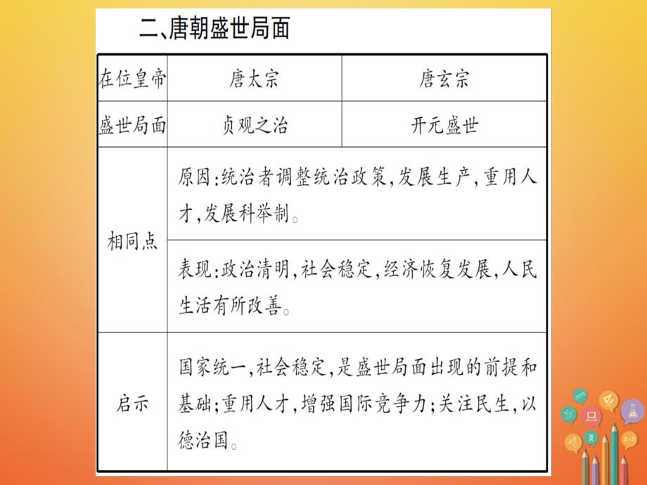 七年级历史下册 第一单元 隋唐时期 繁荣与开放的时代小专题课件 新人教版_第3页