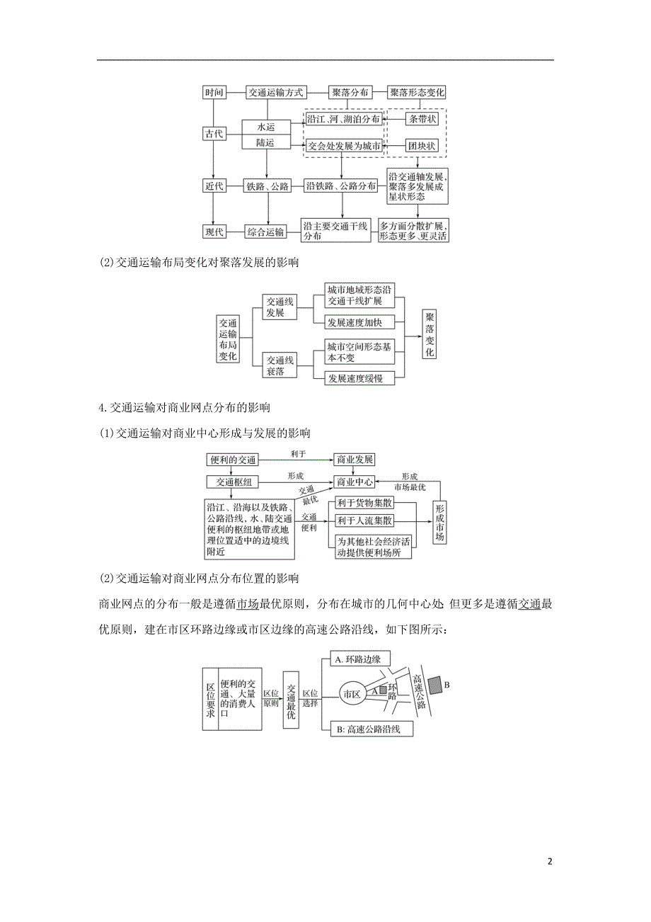 2019版高考地理二轮专题复习 第四部分 考前冲刺记忆 11 交通运输布局及影响学案_第2页