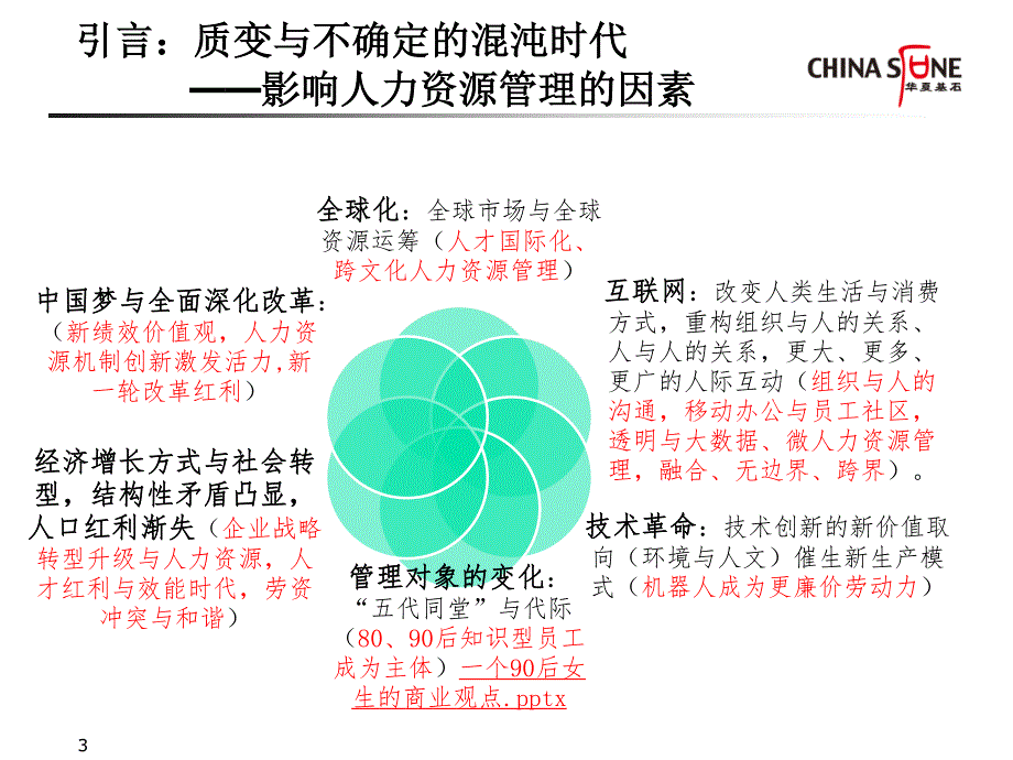 人力资源理论及实践新探索_第3页