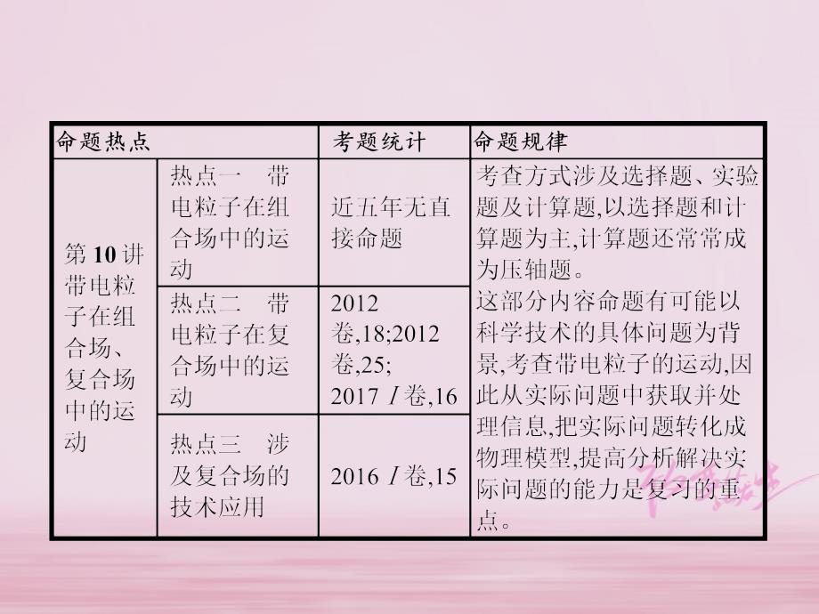 高考物理二轮复习 专题整合高频突破 专题三 电场和磁场 8 电场性质及带电粒子在电场中的运动课件_第4页