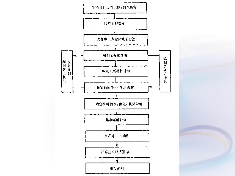 公路工程施工设计文件编制_第4页