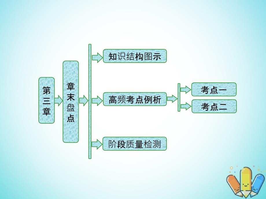 高中物理 第三章 原子结构之谜章末盘点课件 粤教版选修3-5_第1页