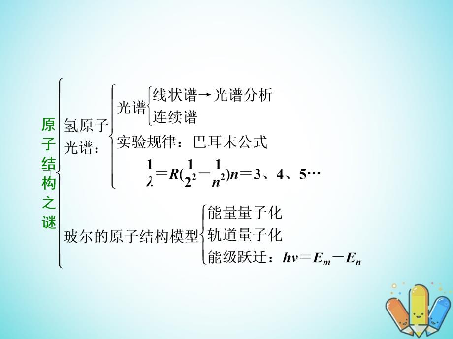 高中物理 第三章 原子结构之谜章末盘点课件 粤教版选修3-5_第4页