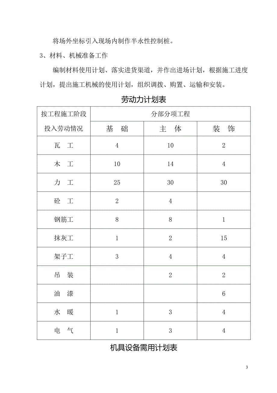 新建综合楼食堂施工设计_第3页