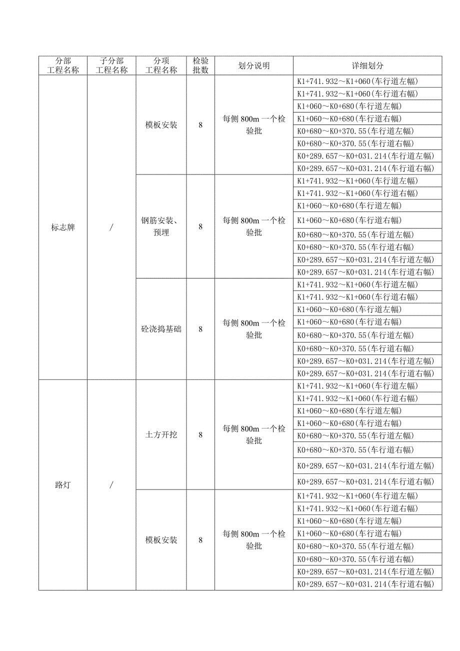 道路工程检验批划分_第5页