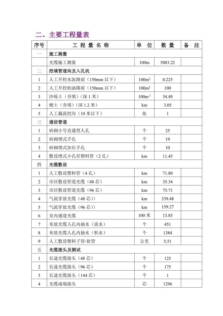 二干工程施工设计(范例)_第5页