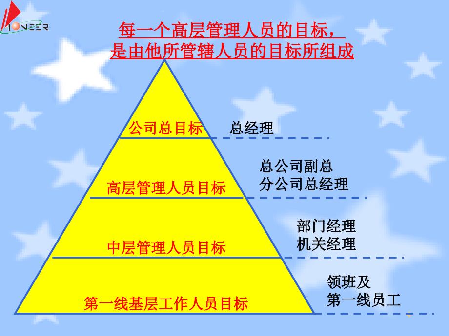 kpi绩效指标制定技巧_第4页