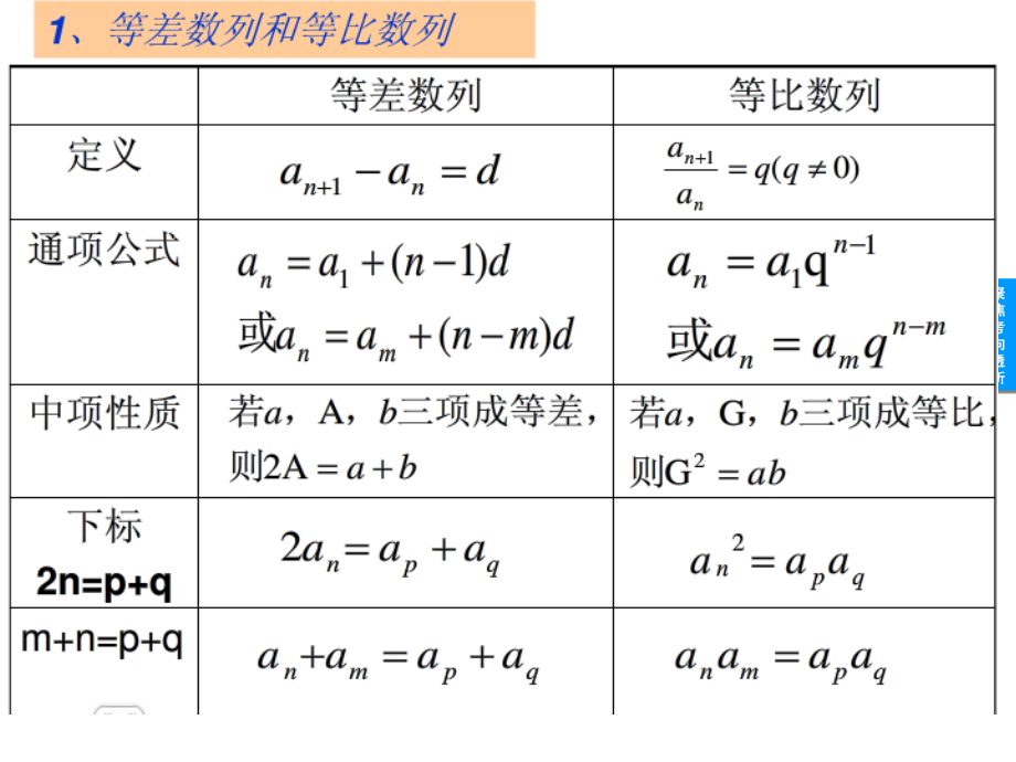 数列求和知识点总结及测试_第3页